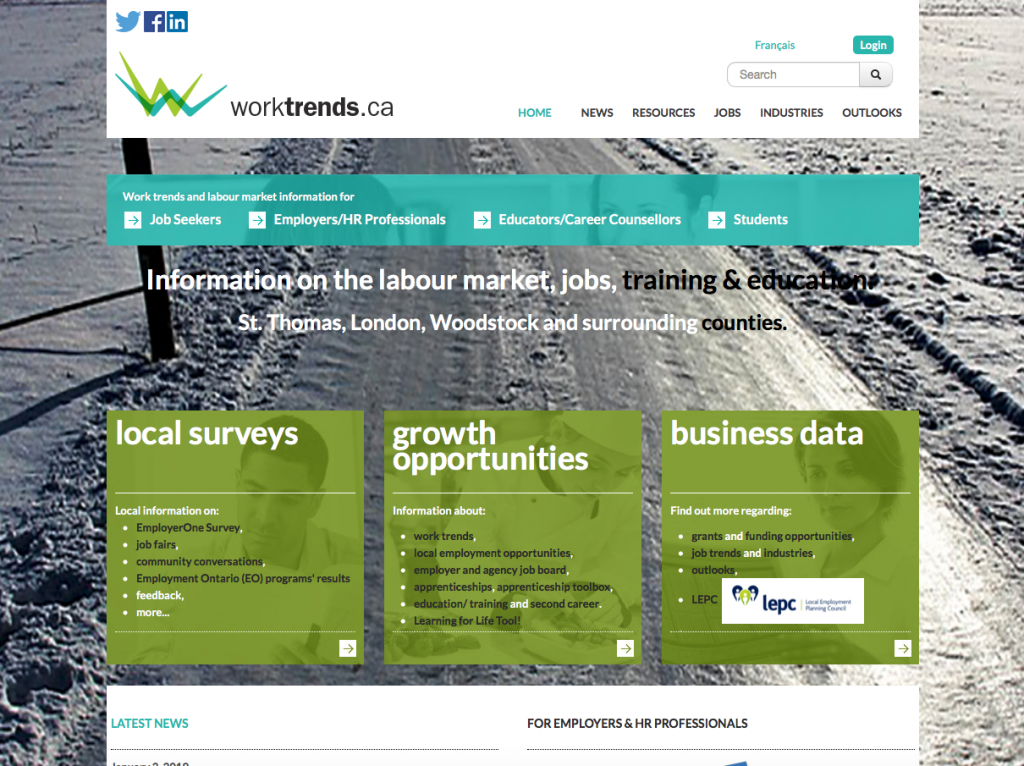 Worktrends