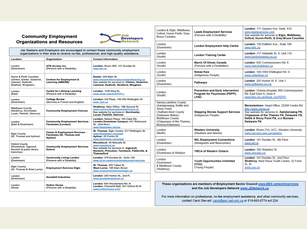 Updated Referral Chart